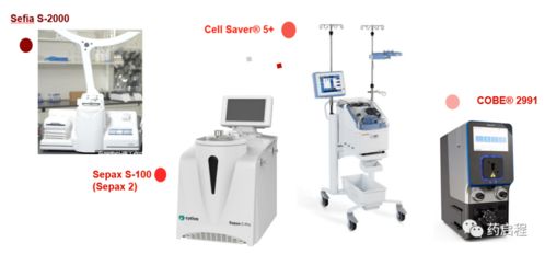 派普機械 CAR-T細胞治療產(chǎn)業(yè)化生產(chǎn)中的自動化設備解決方案