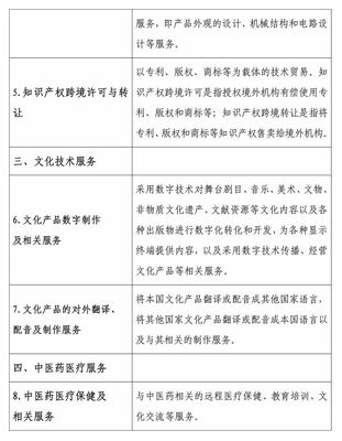 利好政策釋放！服務(wù)貿(mào)易類技術(shù)先進(jìn)型企業(yè)與技術(shù)轉(zhuǎn)讓享受15%企業(yè)所得稅優(yōu)惠